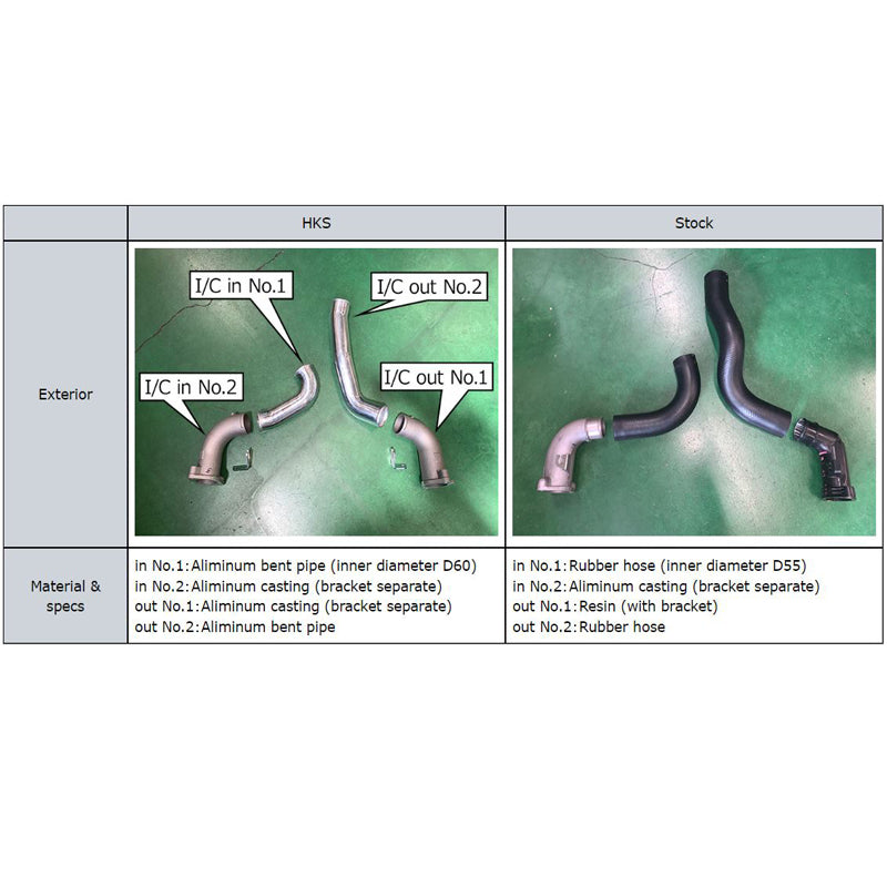 HKS I/C PIPING KIT FL5 (13002-AH002)