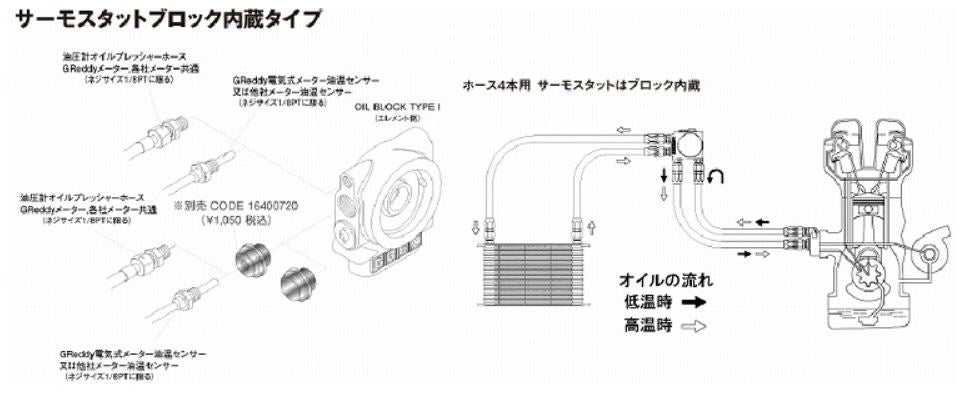 GReddy 89-94 Nissan Skyline GT-R (BNR32) 10 Row Oil Cooler Kit w/ Oil Filter Relocation (12024412)