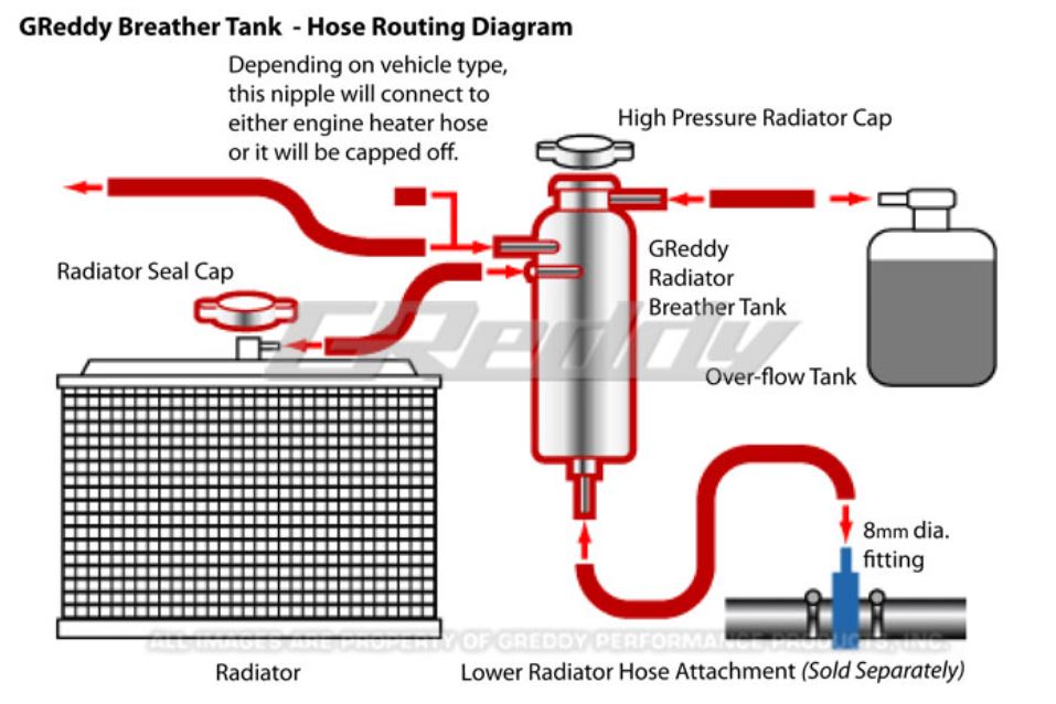 GReddy Universal Breather Tank