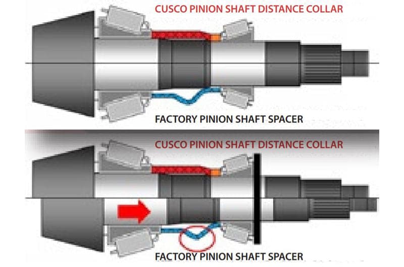 Cusco 17+ Toyota 86 / 13+ Subaru BRZ / 13+ Scion FR-S / Rear Differential Pinion Distance Collar (cus965 029 DC)