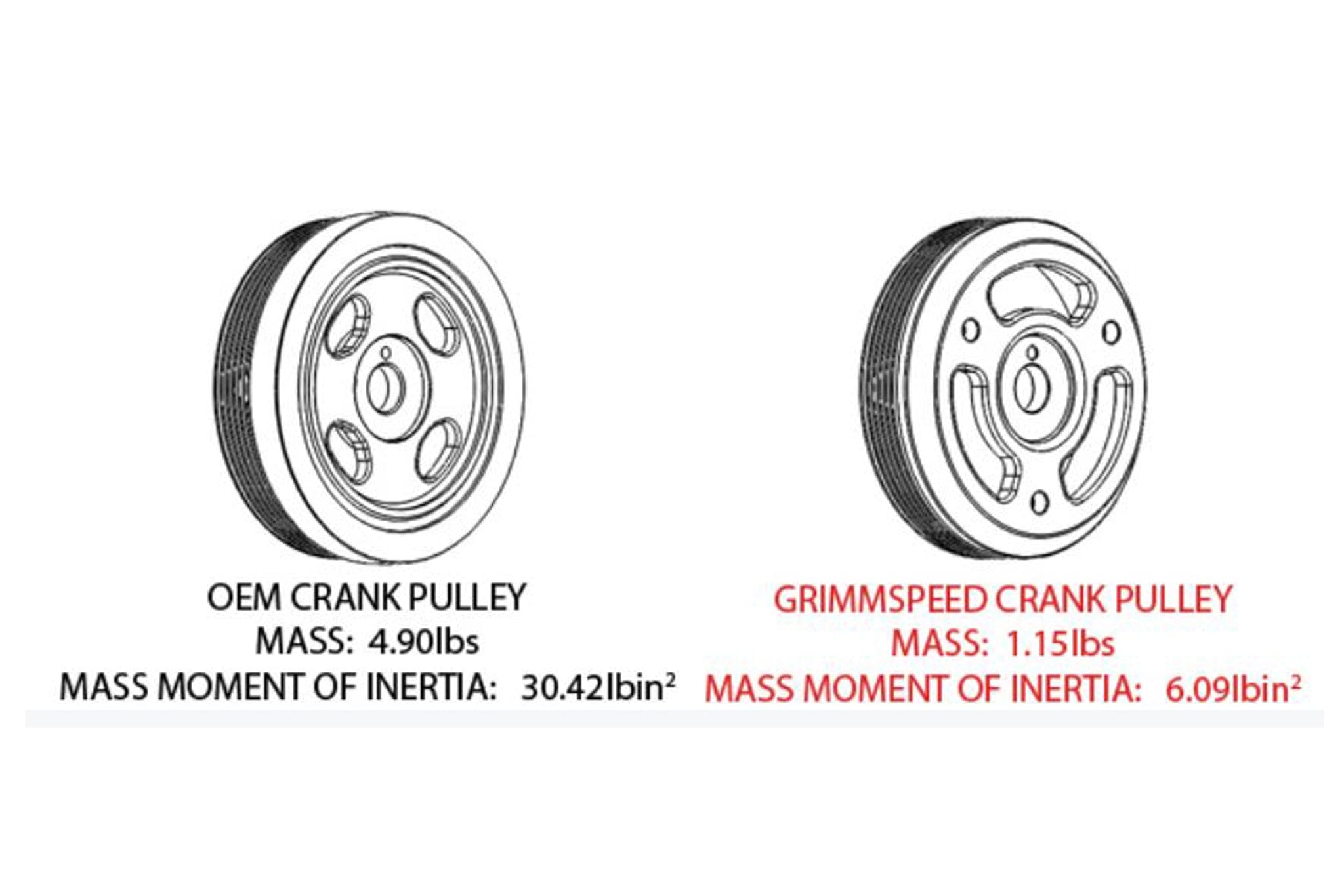 GrimmSpeed 13+ Subaru BRZ / 13+Toyota 86/FR-S / 15-18 Subaru WRX Lightweight Crank Pulley - Red (grm095024)