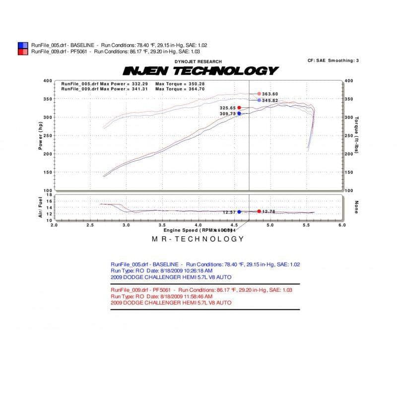 Injen 05-14 Magnum/Charger/Challenger / 05-10 Chrysler 300C Polished Power-Flow Air (PF5061P)