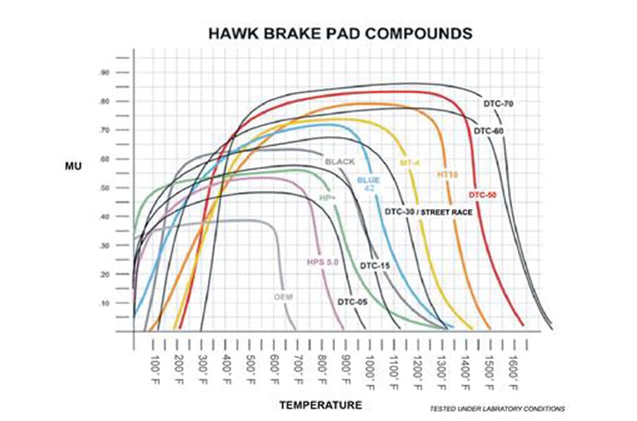 Hawk Performance 2009-2016 Nissan 370Z DTC-70 Race Front Brake Pads (HB601U.626)