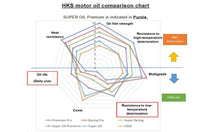 HKS SUPER OIL RB 0W-25 4L