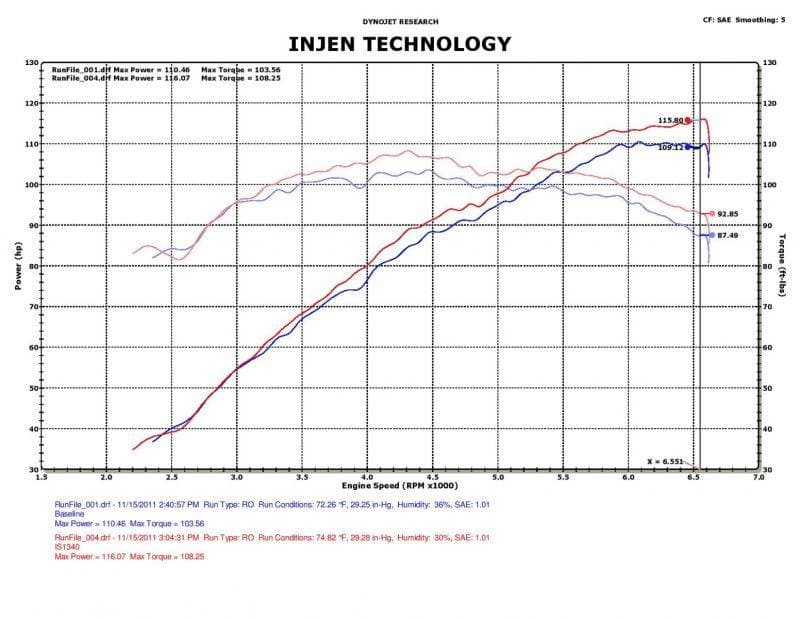 Injen 12-17 Hyundai Veloster 1.6L / Hyundai Accent 1.6L Black Short Ram Intake (IS1340BLK)