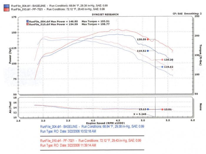 Injen 96-05 S10 Sonoma/Jimmy/Blazer 4.3L V6 Wrinkle Black Power-Flow Air Intake System (PF7021WB)