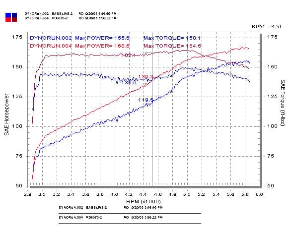 Injen 03-08 Mazda 6 3.0L V6 Coupe & Wagon Polished Cold Air Intake (RD6070P)