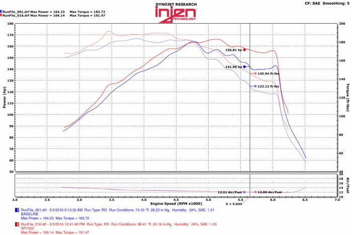 Injen 2015-2020 Hyundai Sonata 1.6L (t) Black Short Ram Intake w/ Heat Shield (SP1332BLK)