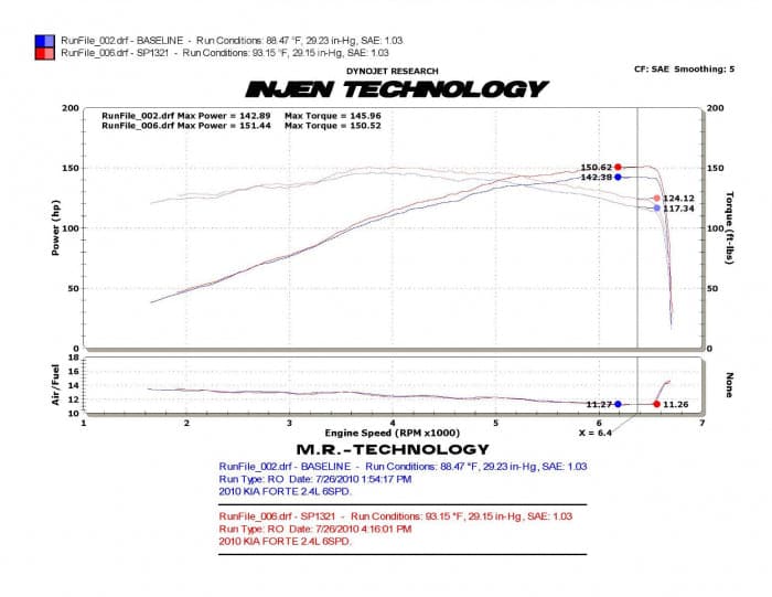 Injen 09-10 Kia Forte 2.4L 4cyl Manual Only Polished Cold Air Intake w/ Cover Plate (SP1321P)