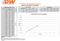 DeatschWerks 440cc Top Feed Injectors - 11-16 CR-Z, 06-09 S2000, 02-06 RSX, 04-08 TSX, & 02-11 Civic Si