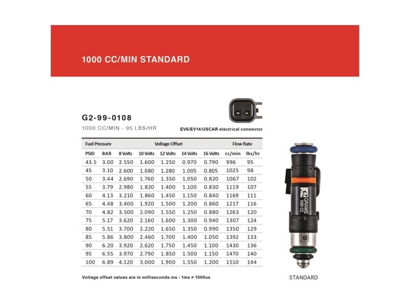 Grams Performance 13+ Subaru BRZ/Scion FR-S/86 1000cc Fuel Injectors (Set of 4)