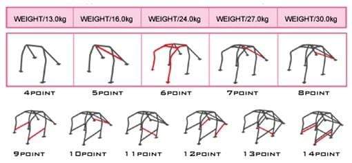 Cusco 4 PT Safety 21 Roll Cage for Honda S2000 AP1