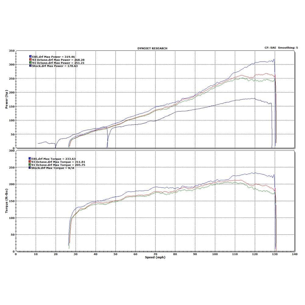 HKS V3 Supercharger Pro Kit - Scion FR-S & Subaru BRZ