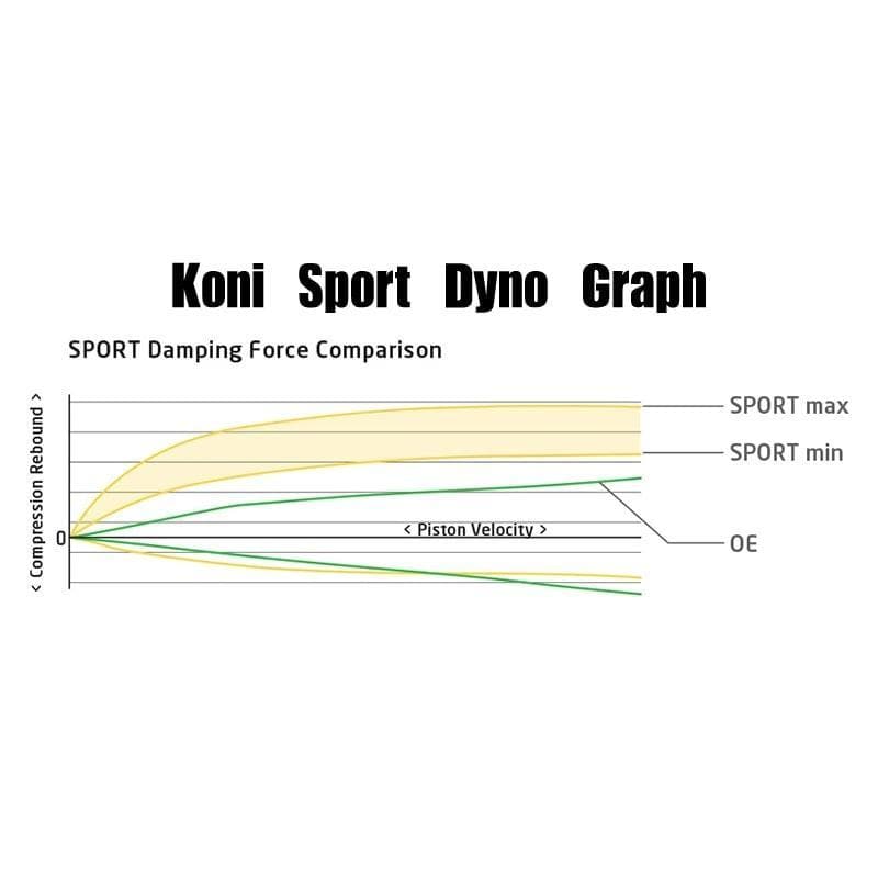 Koni Sport Yellow Shock (Front Left)- 08-14 Subaru Impreza WRX