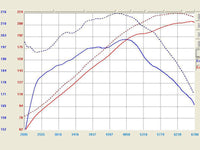 aFe Takeda Intakes Stage-2 PDS AIS PDS for 03-06 Nissan 350Z / 03-07 Infiniti G35 / 03-08 Infiniti FX35 V6-3.5L