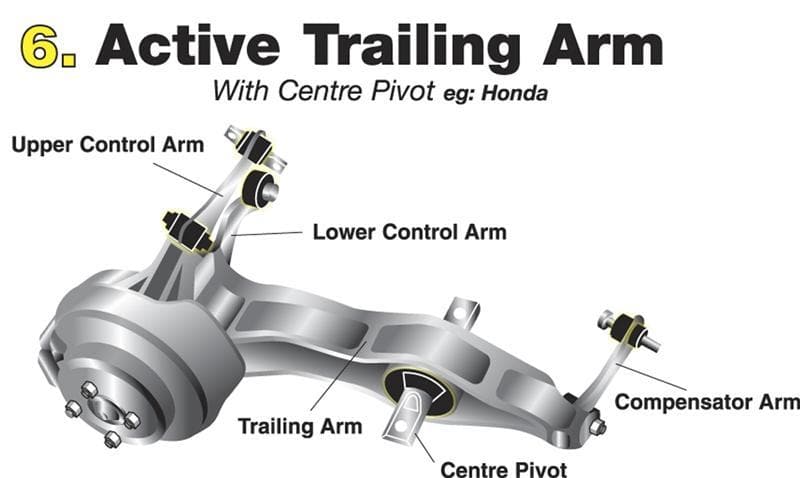 Whiteline Front Control Arm Upper Inner Bushing - G35 07, CR-V 95-01, 350Z 03-09 & V35 03-07