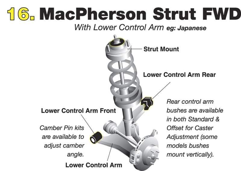 Whiteline Front Steering Rack & Pinion Mount Bushing (LHD) - Lancer Evolution VII, VIII, IX 02-08