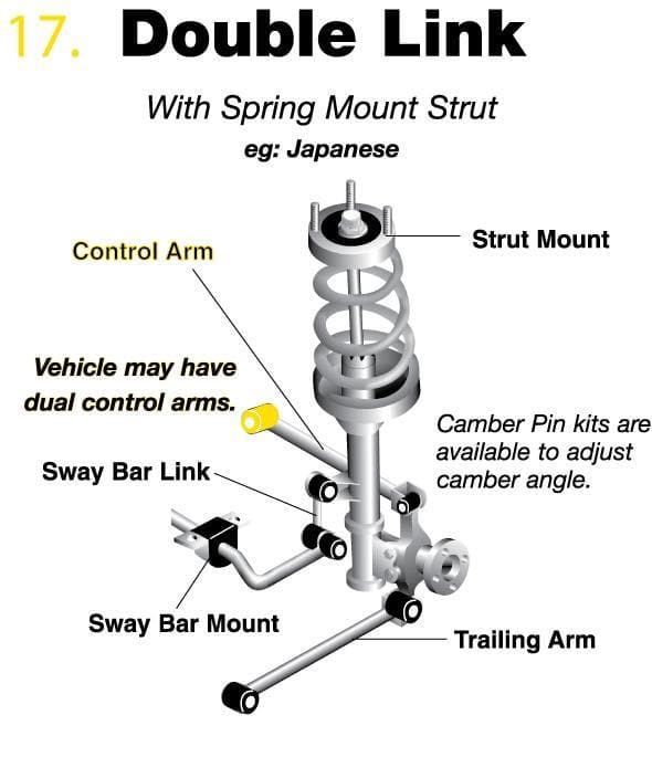 Whiteline Rear Control Arm Upper Inner Rear Bushing - Lancer Evolution VII, VIII, IX 02-08