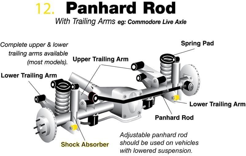 Whiteline Rear Shock Absorber Upper & Lower Bushing - Range 52-13, Hiace 83-13 & Hilux 4 Runner 89-96